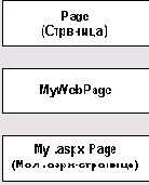  Page ()