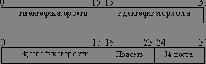 Подсети