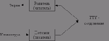     TCP-