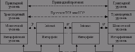  TCP/IP