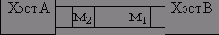 ,  TCP -  